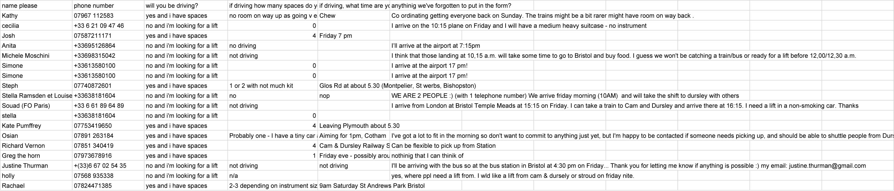 Ambling Fantasy driving plan (Responses) - Form responses 1.jpg