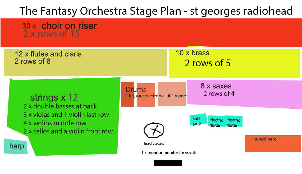 Fantasy-Orchestra-stageplan-st-geroges-radiohead.jpg