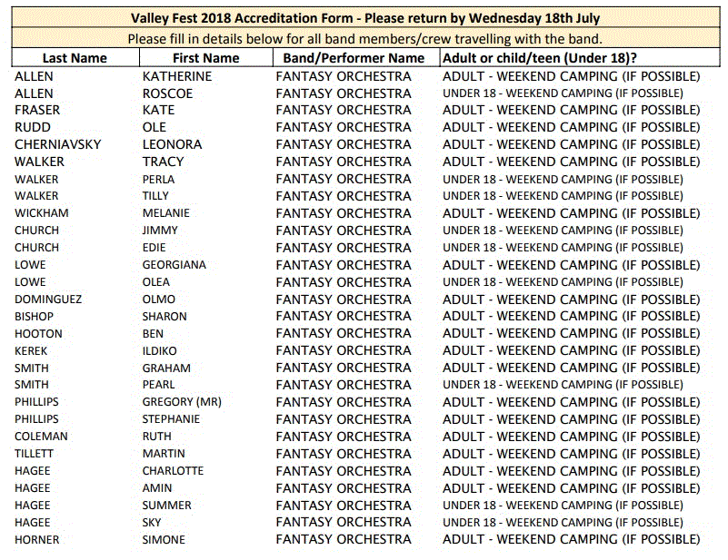 Valley Fest accreditation list, pg1.gif